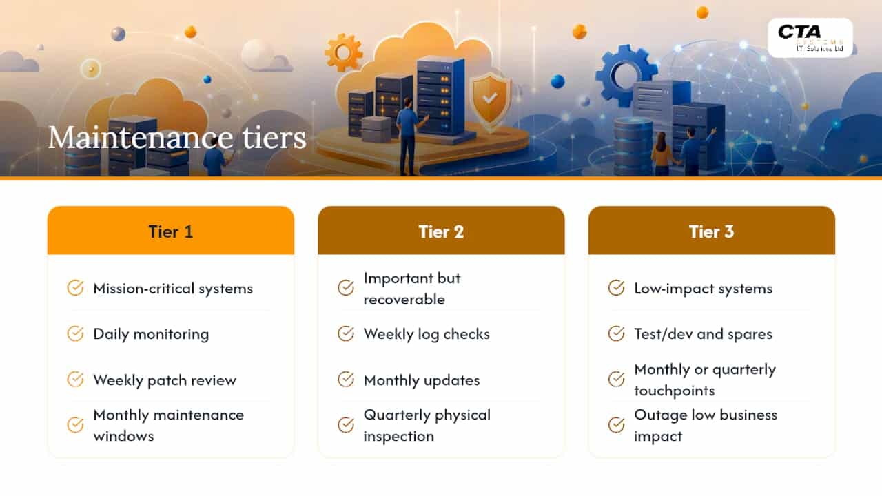 Three-tier IT maintenance schedule