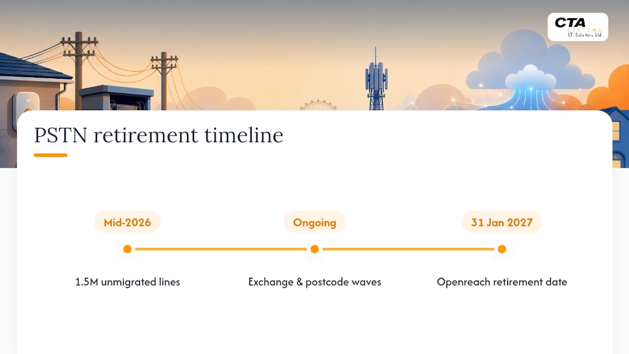 UK PSTN retirement timeline and migration waves