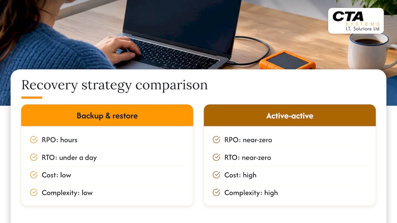 RTO and RPO explained and how to choose sensible targets — overview diagram