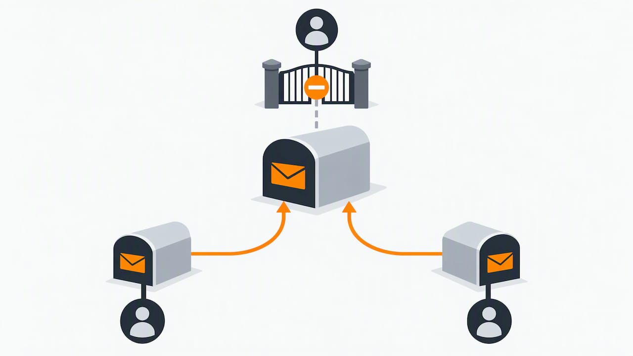 Delegated access to a shared mailbox